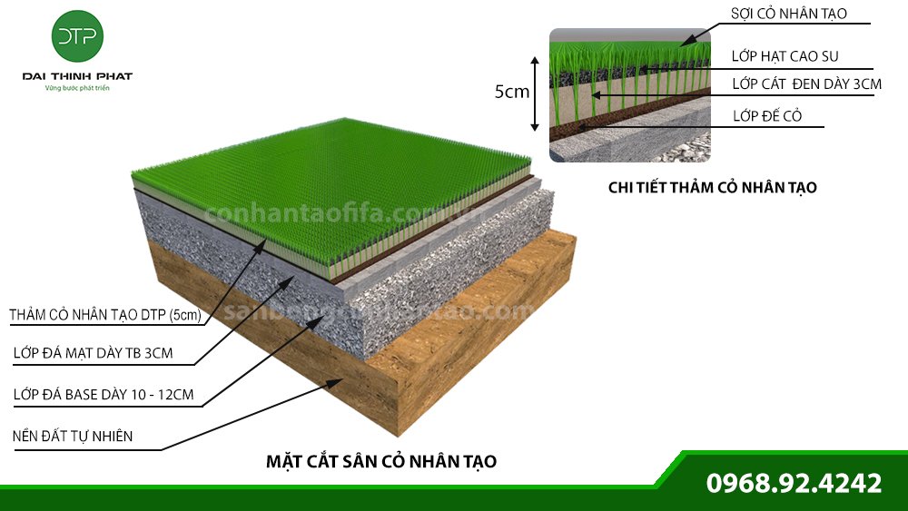 Mặt cắt sân cỏ nhân tạo tiêu chuẩn